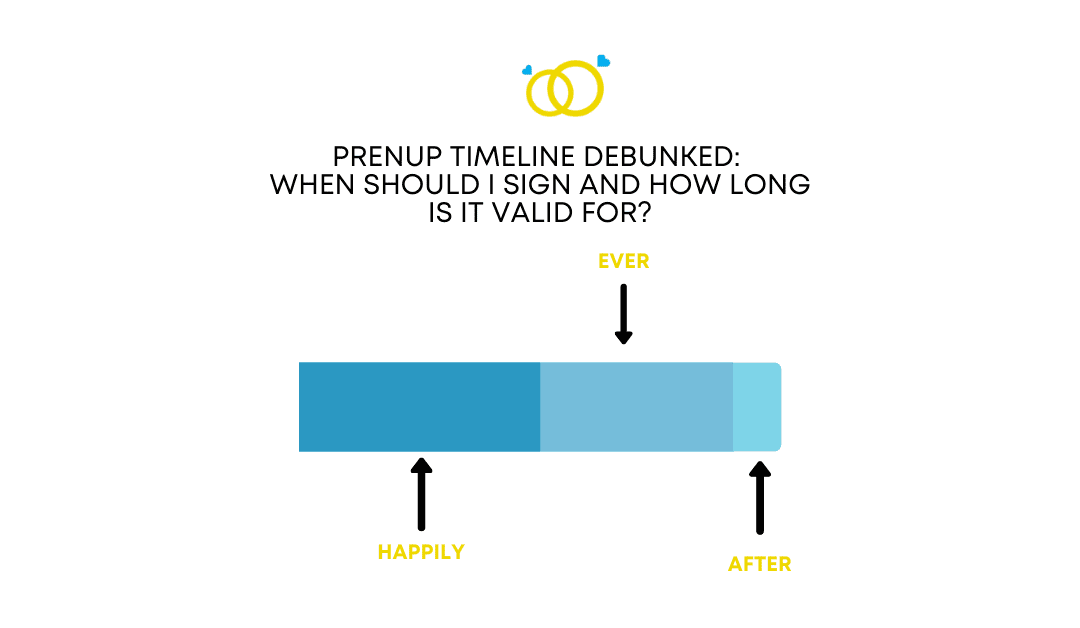Prenup Timeline Debunked