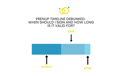 Prenup Timeline Debunked
