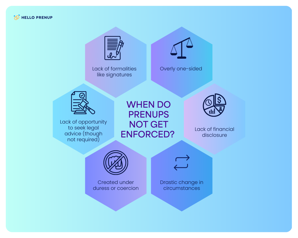 A checklist graphic highlighting key steps for enforcing a prenuptial agreement in Ontario, such as full disclosure and legal counsel.